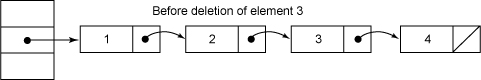 Figure 1. Hash chain